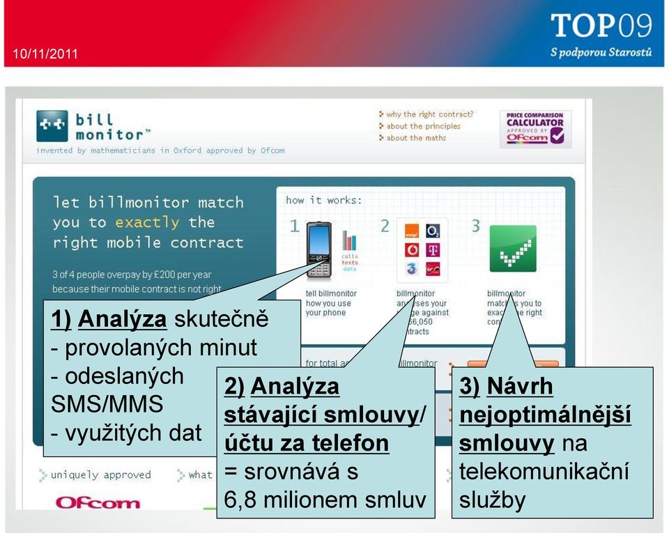 účtu za telefon = srovnává s 6,8 milionem smluv 3)