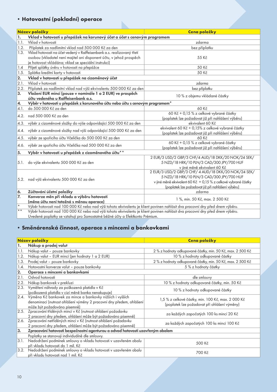 i na účet vedený v Raiffeisenbank a.s. realizovaný třetí osobou (vkladatel není majitel ani disponent účtu, v jehož prospěch 55 Kč je hotovost vkládána; vklad se speciální instrukcí) 1.