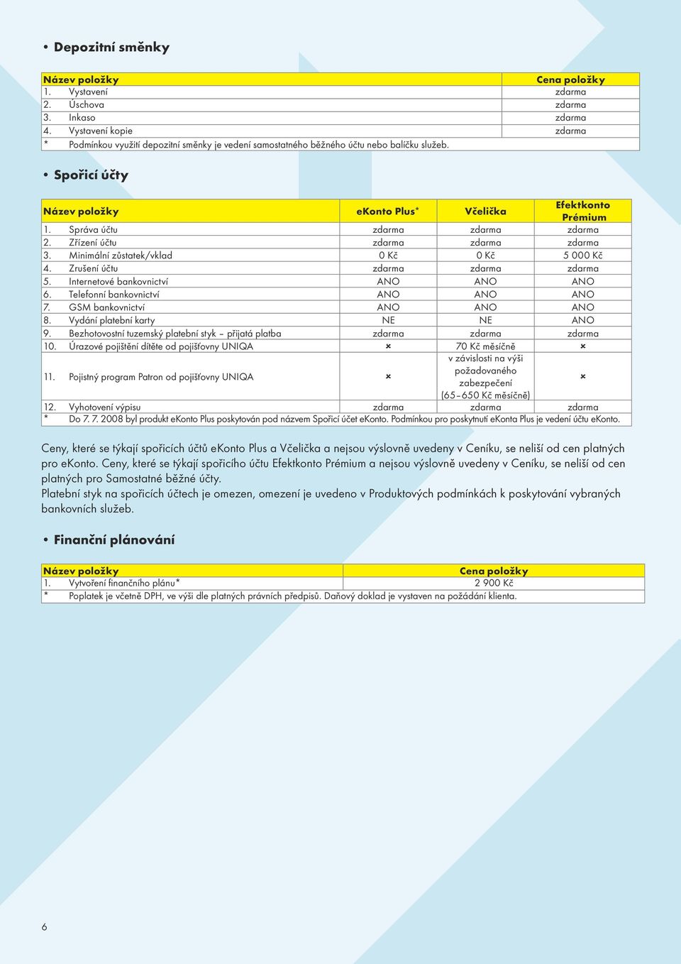 Telefonní bankovnictví ANO ANO ANO 7. GSM bankovnictví ANO ANO ANO 8. Vydání platební karty NE NE ANO 9. Bezhotovostní tuzemský platební styk přijatá platba 10.