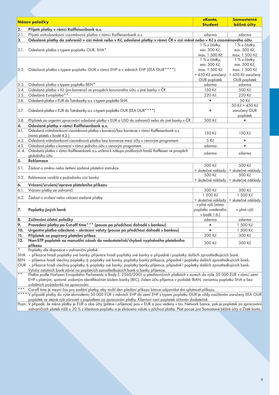 Odeslaná platba s typem poplatku OUR v rámci EHP a v měnách EHP (EEA OUR****) 1 % z částky, min. 300 Kč, max. 1 500 Kč 1 % z částky, min. 300 Kč, max. 1 500 Kč + 450 Kč zaručený OUR poplatek 1 % z částky, min.