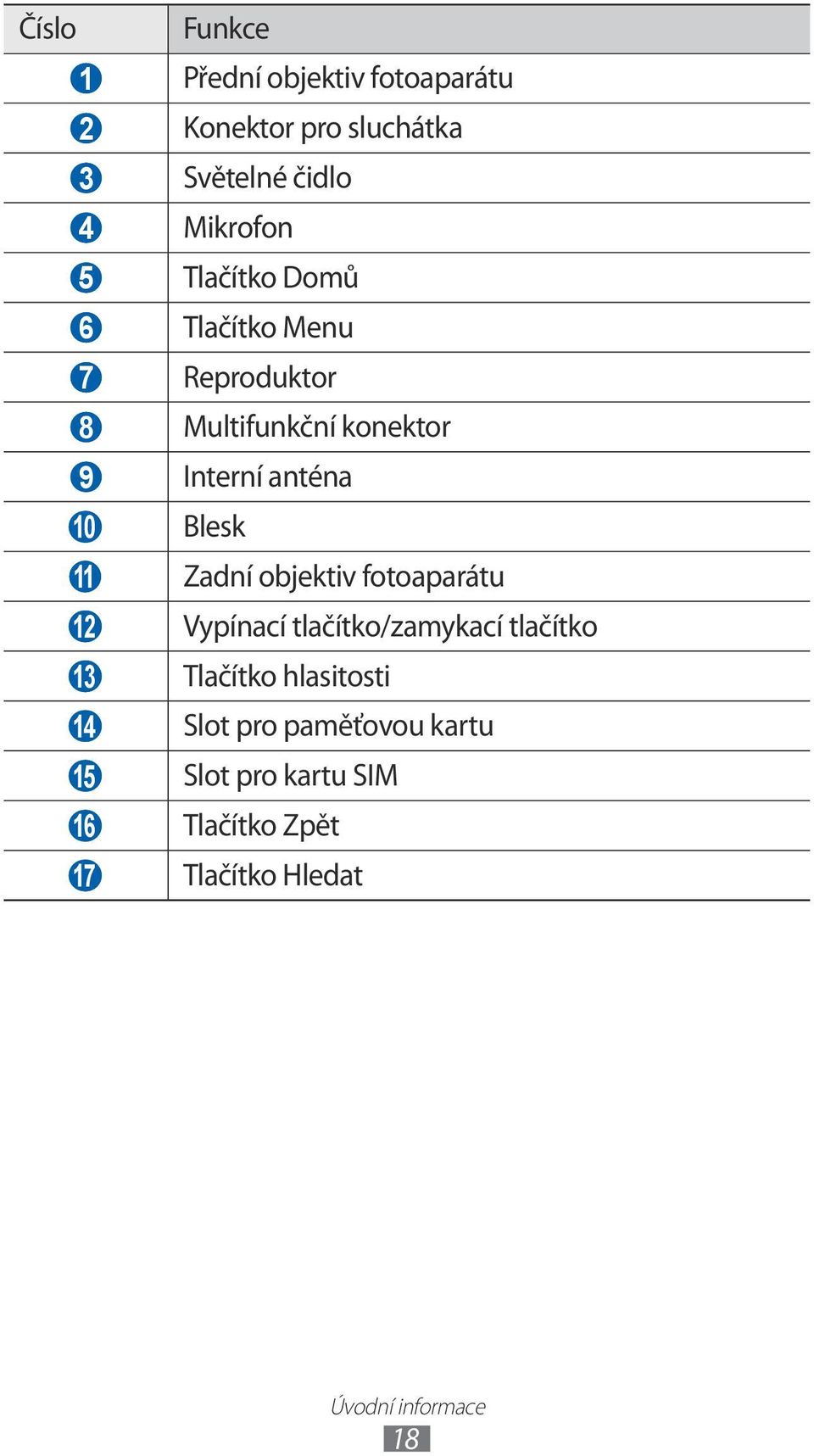 Zadní objektiv fotoaparátu 12 Vypínací tlačítko/zamykací tlačítko 13 Tlačítko hlasitosti 14 Slot