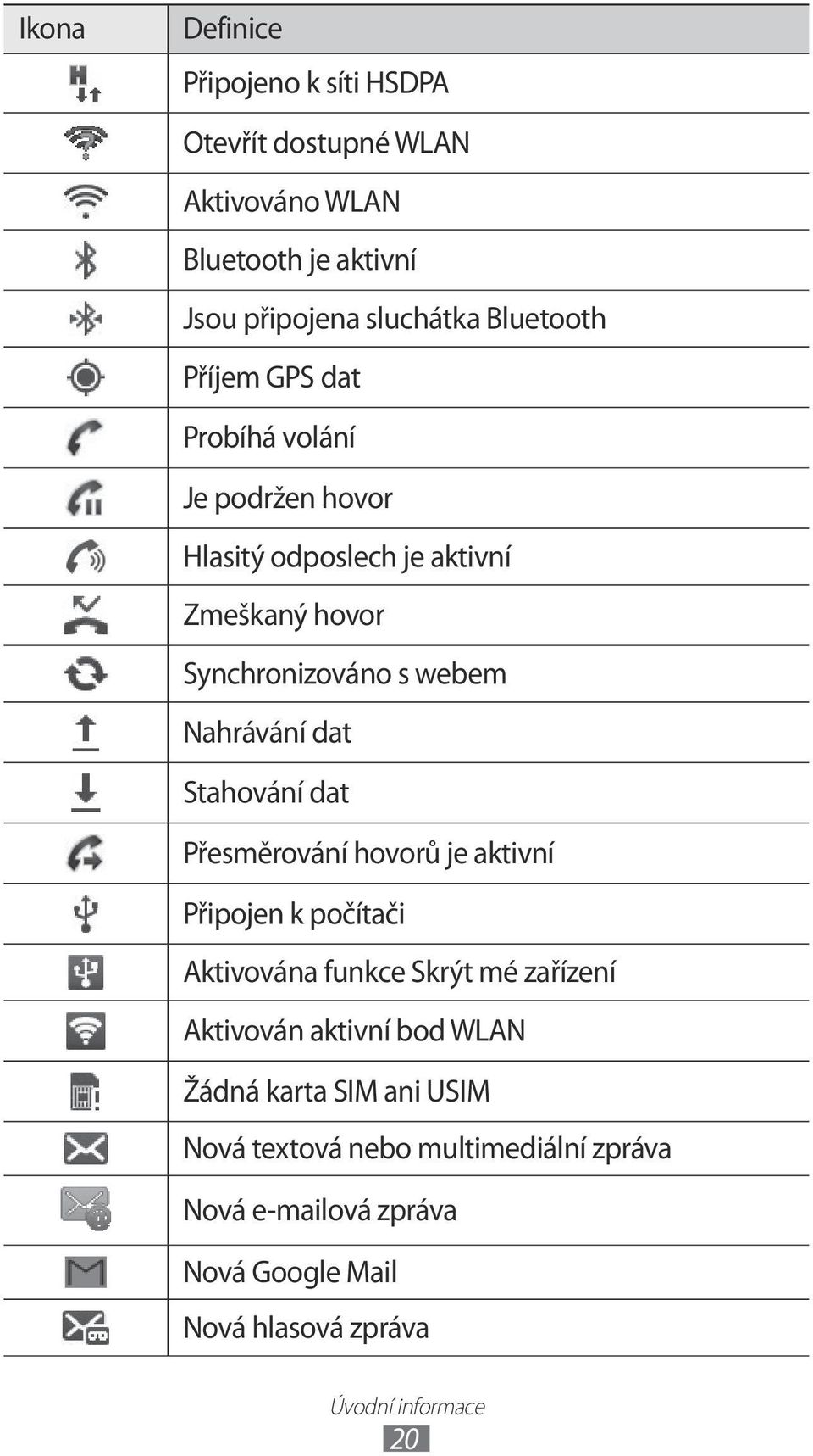 Stahování dat Přesměrování hovorů je aktivní Připojen k počítači Aktivována funkce Skrýt mé zařízení Aktivován aktivní bod WLAN