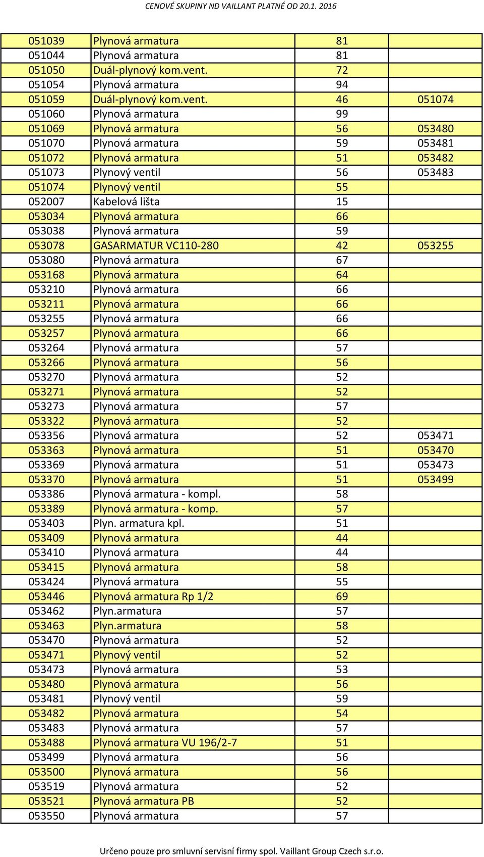 46 051074 051060 Plynová armatura 99 051069 Plynová armatura 56 053480 051070 Plynová armatura 59 053481 051072 Plynová armatura 51 053482 051073 Plynový ventil 56 053483 051074 Plynový ventil 55