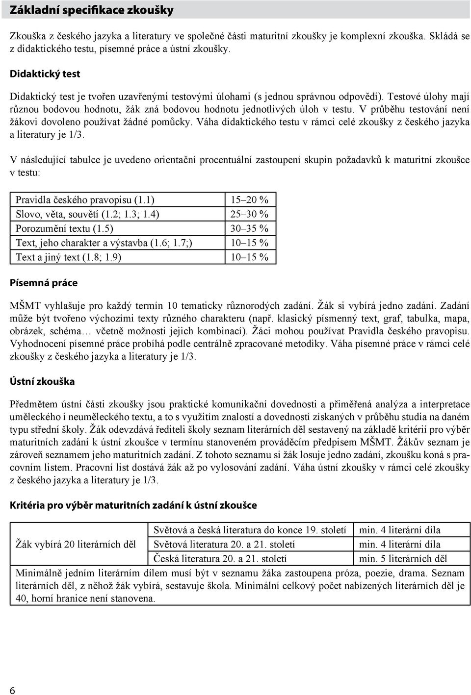 V průběhu testování není žákovi dovoleno používat žádné pomůcky. Váha didaktického testu v rámci celé zkoušky z českého jazyka a literatury je 1/3.