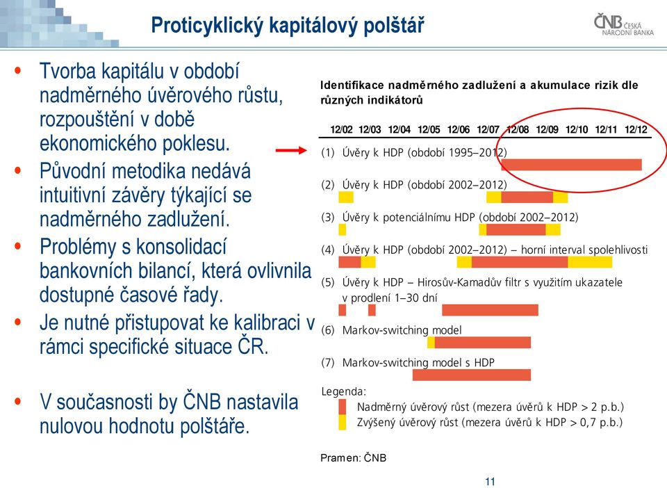 Je nutné přistupovat ke kalibraci v rámci specifické situace ČR.