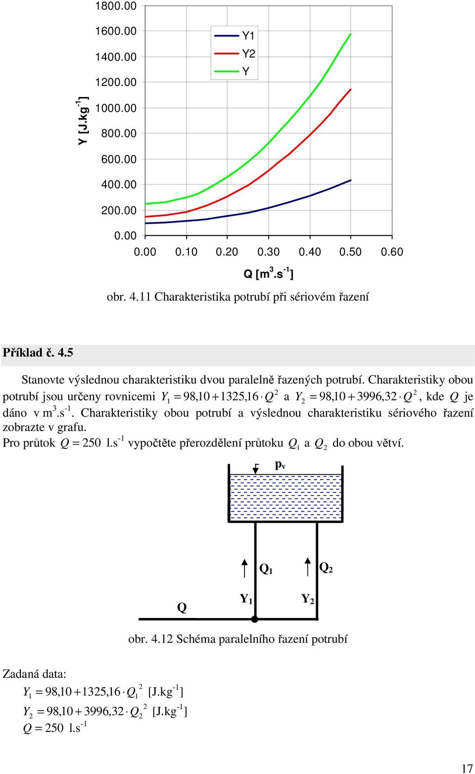 Charakteritiky obou otrubí jou určey roicemi 98,0 + 35, 6 a 98,0 + 3996, 3, kde je dáo m 3. -.