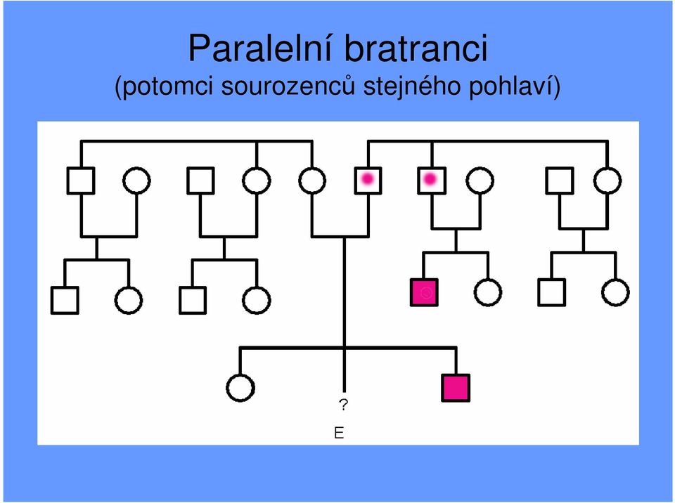 (potomci