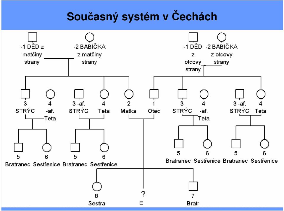 Čechách