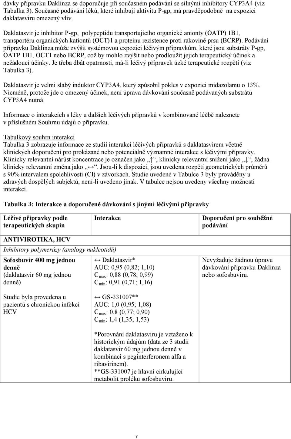 Daklatasvir je inhibitor P-gp, polypeptidu transportujícího organické anionty (OATP) 1B1, transportéru organických kationtů (OCT)1 a proteinu rezistence proti rakovině prsu (BCRP).