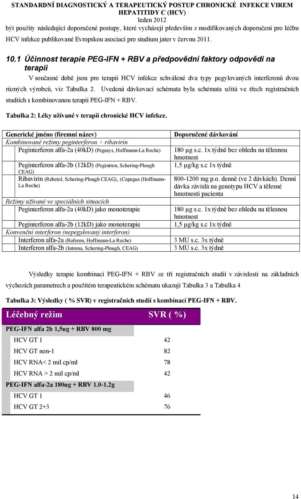Uvedená dávkovací schémata byla schémata užitá ve třech registračních studiích s kombinovanou terapií PEG-IFN + RBV. Tabulka 2: Léky užívané v terapii chronické HCV infekce.