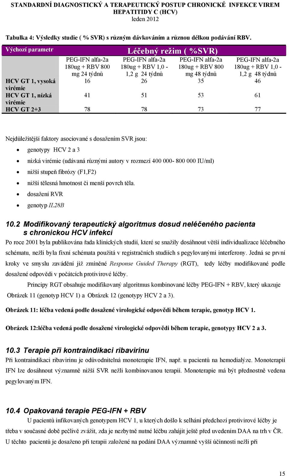 RBV 1,0-1,2 g 48 týdnů HCV GT 1, vysoká 16 26 35 46 virémie HCV GT 1, nízká 41 51 53 61 virémie HCV GT 2+3 78 78 73 77 Nejdůležitější faktory asociované s dosažením SVR jsou: genotypy HCV 2 a 3 nízká