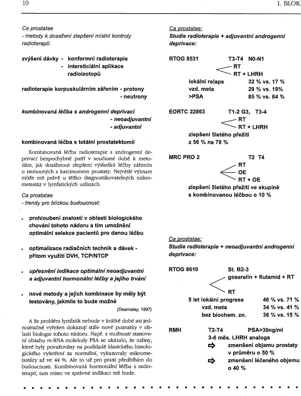 patřf v současné době k metodám, jak dosáhnout zlepšení výsledků léčby zářením u nemocných s karcinomem prostaty.