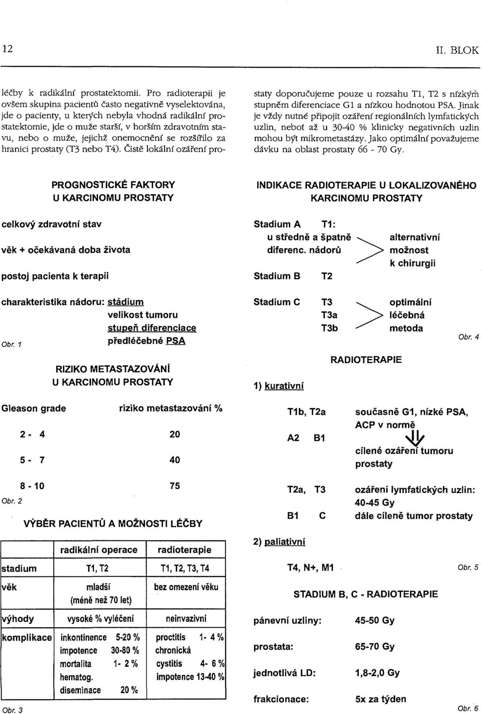 jejichž onemocnění se rozšířilo za hranici prostaty (T3 nebo T4). Čistě lokální ozáření prostaty doporučujeme pouze u rozsahu TI, T2 s nízkým stupněm diferenciace Gl a nfzkou hodnotou PSA.