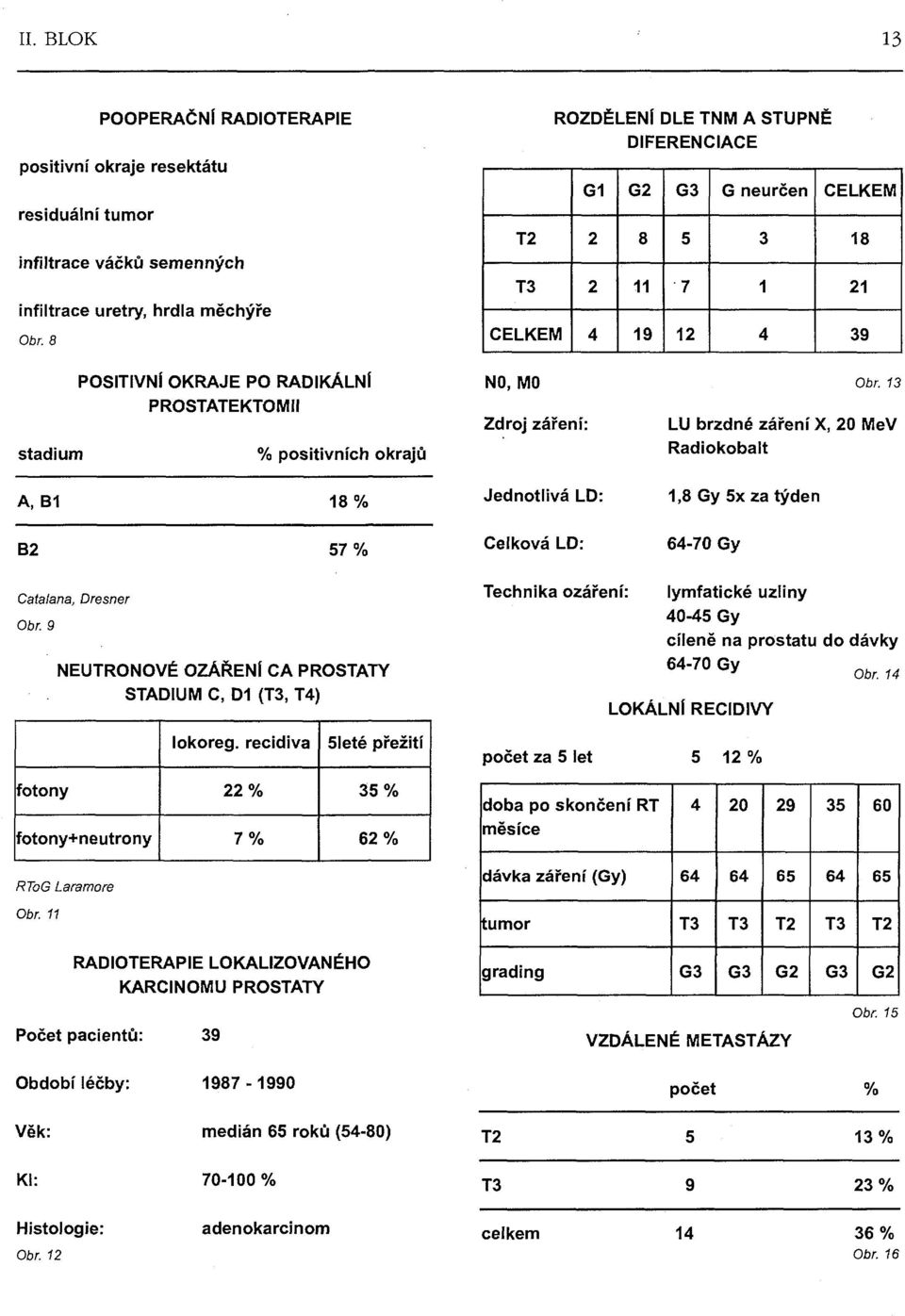 18% B2 57 % NO, M0 Zdroj záření: Jednotlivá LD: Celková LD: Obr. 13 LU brzdné záření X, 20 MeV Radiokobalt 1,8 Gy 5x za týden 64-70 Gy Catalana, Dresner Obr.