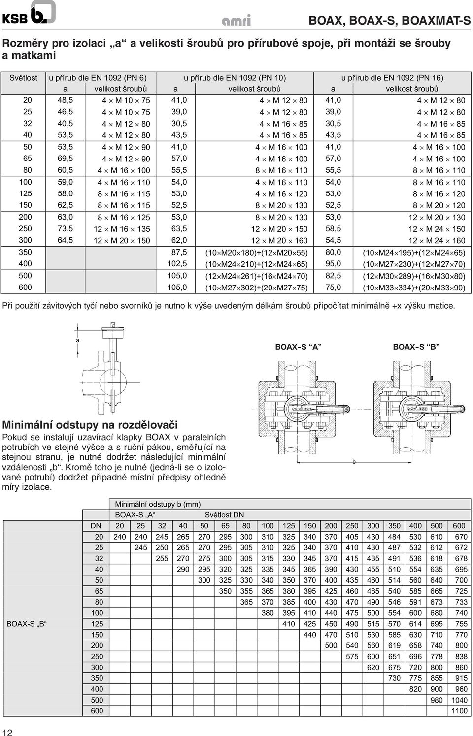 80 43,5 4 M 16 85 43,5 4 M 16 85 50 53,5 4 M 12 90 41,0 4 M 16 100 41,0 4 M 16 100 65 69,5 4 M 12 90 57,0 4 M 16 100 57,0 4 M 16 100 80 60,5 4 M 16 100 55,5 8 M 16 110 55,5 8 M 16 110 100 59,0 4 M 16