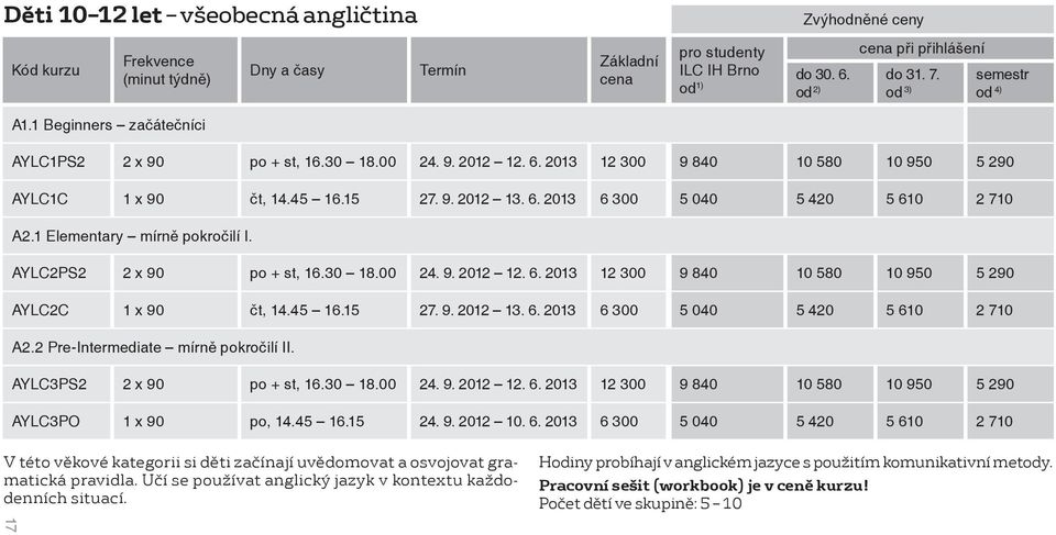 9. 2012 13. 6. 2013 6 300 5 040 5 420 5 610 2 710 A2.2 Pre-Intermediate mírně pokročilí II. AYLC3PS2 2 x 90 po + st, 16.30 18.00 24. 9. 2012 12. 6. 2013 12 300 9 840 10 580 10 950 5 290 AYLC3PO 1 x 90 po, 14.