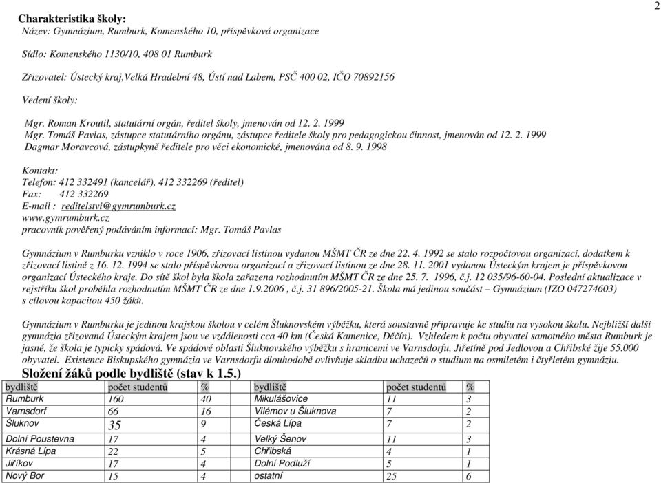Tomáš Pavlas, zástupce statutárního orgánu, zástupce ředitele školy pro pedagogickou činnost, jmenován od 12. 2. 1999 Dagmar Moravcová, zástupkyně ředitele pro věci ekonomické, jmenována od 8. 9.