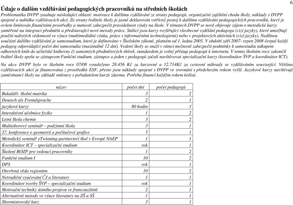 Ze strany ředitele školy je jasně deklarován vstřícný postoj k dalšímu vzdělávání pedagogických pracovníků, který je ovšem limitován finančními prostředky a nutností zabezpečit pravidelnost výuky na