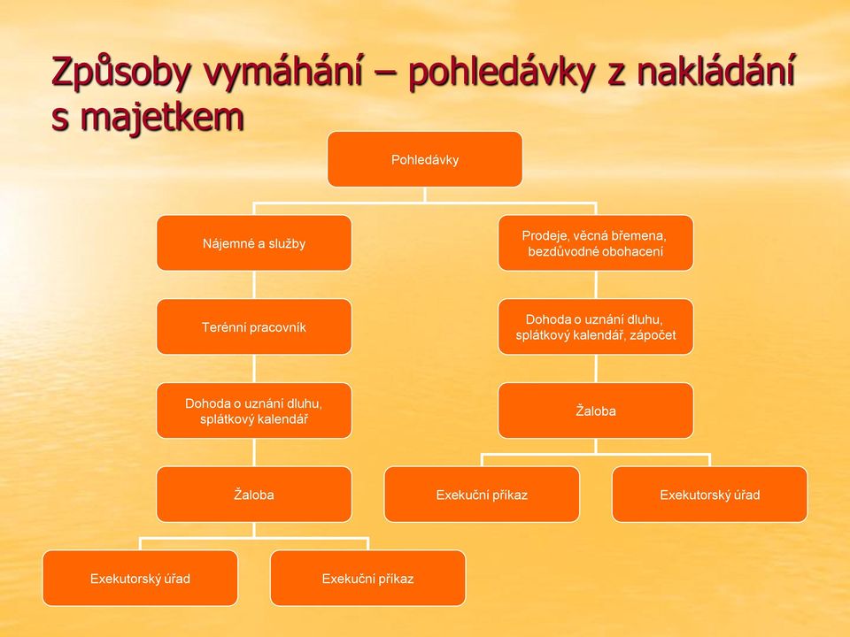 dluhu, splátkový kalendář, zápočet Dohoda o uznání dluhu, splátkový kalendář