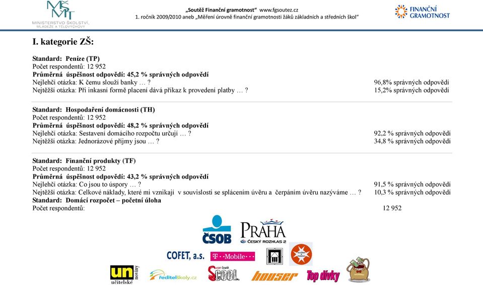 96,8% správných odpovědí 15,2% správných odpovědí Standard: Hospodaření domácnosti (TH) Počet respondentů: 12 952 Průměrná úspěšnost odpovědí: 48,2 % správných odpovědí Nejlehčí otázka: Sestavení