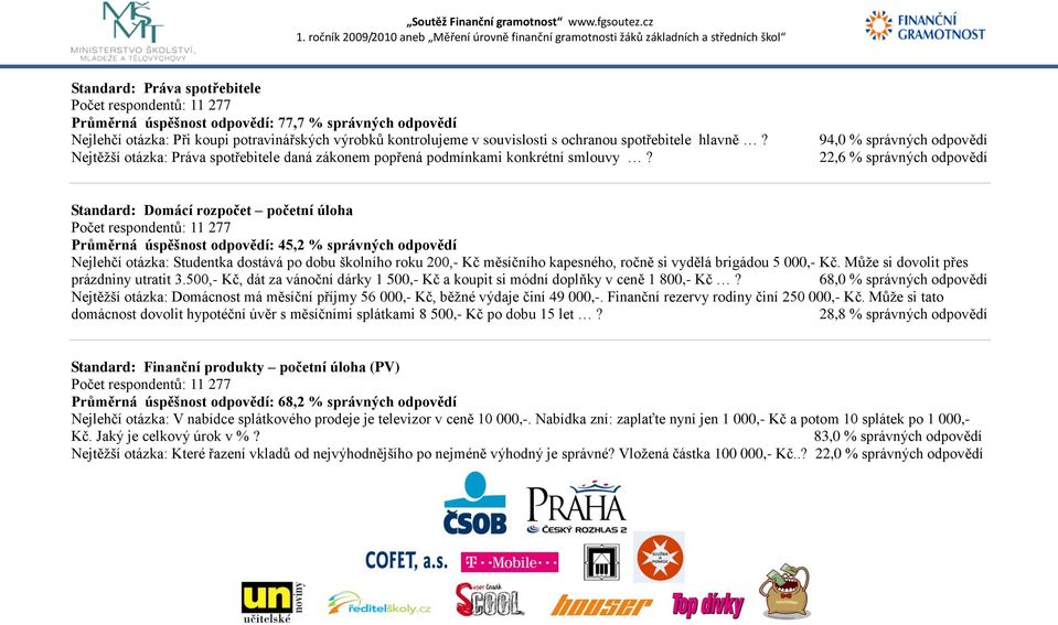 94,0 % správných odpovědí 22,6 % správných odpovědí Standard: Domácí rozpočet početní úloha Počet respondentů: 11 277 Průměrná úspěšnost odpovědí: 45,2 % správných odpovědí Nejlehčí otázka: Studentka