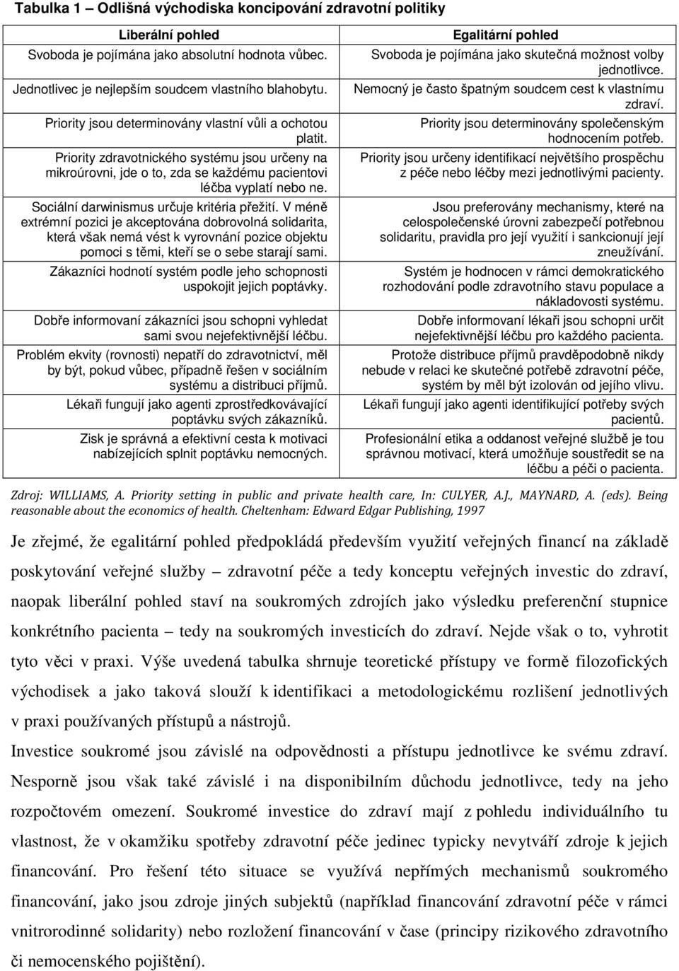 Sociální darwinismus určuje kritéria přežití. V méně extrémní pozici je akceptována dobrovolná solidarita, která však nemá vést k vyrovnání pozice objektu pomoci s těmi, kteří se o sebe starají sami.