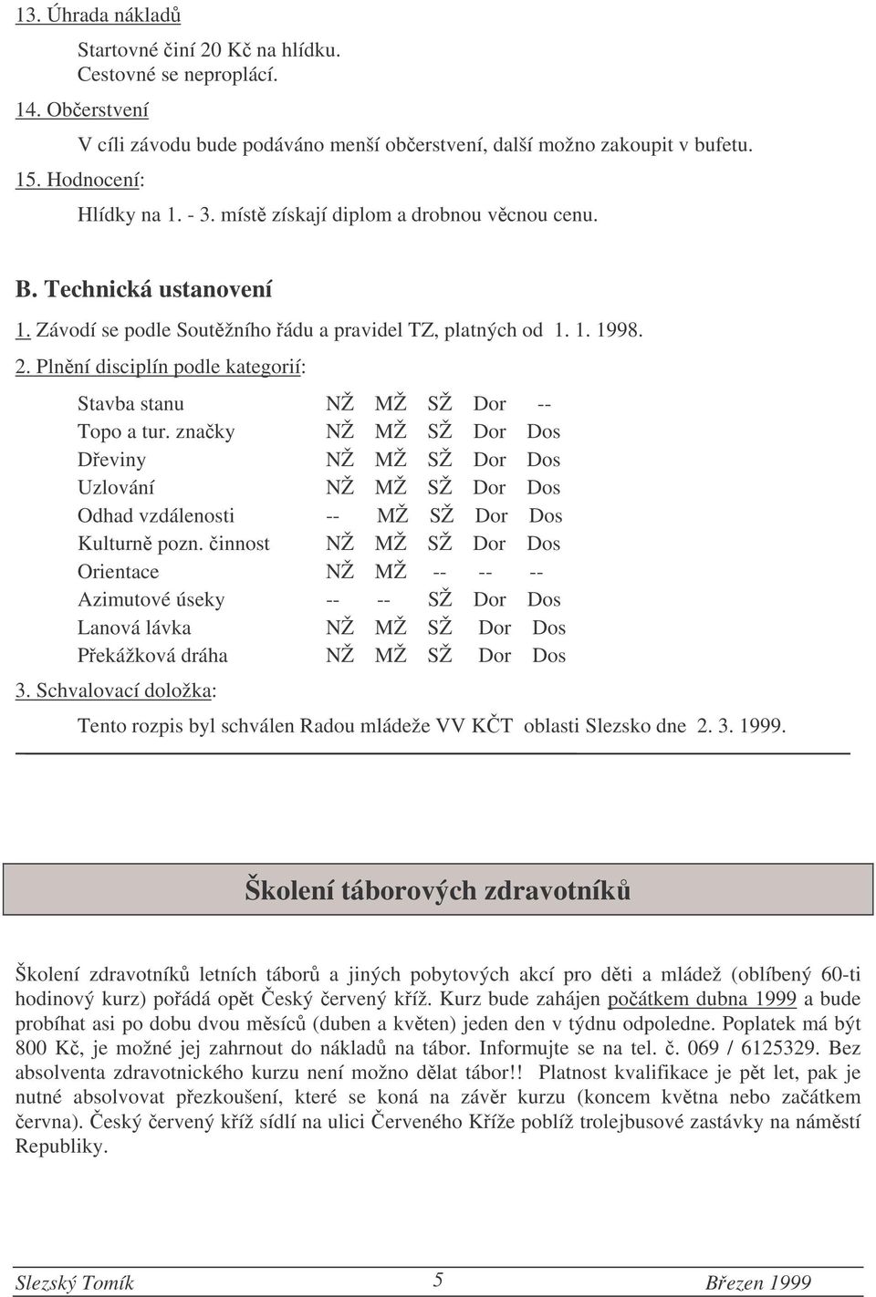 Plnní disciplín podle kategorií: Stavba stanu NŽ MŽ SŽ Dor -- Topo a tur. znaky NŽ MŽ SŽ Dor Dos Deviny NŽ MŽ SŽ Dor Dos Uzlování NŽ MŽ SŽ Dor Dos Odhad vzdálenosti -- MŽ SŽ Dor Dos Kulturn pozn.