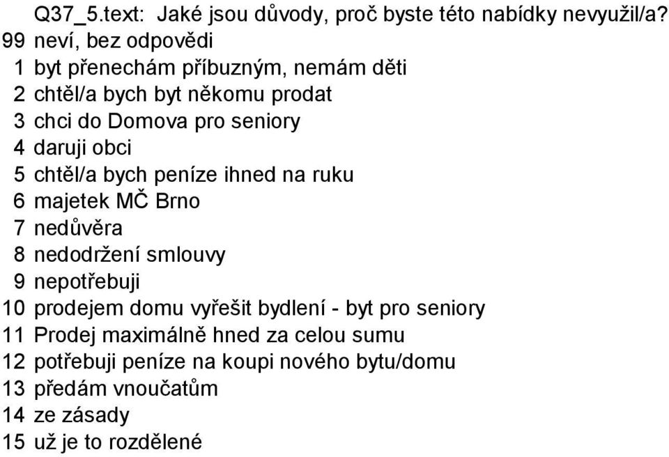 chtěl/a bych peníze ihned na ruku 6 majetek MČ Brno 7 nedůvěra 8 nedodržení smlouvy 9 nepotřebuji 10 prodejem domu