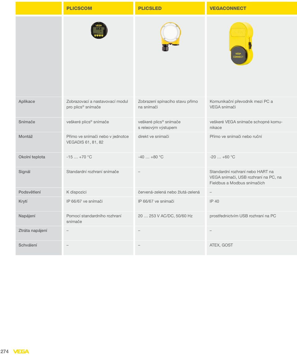 teplota -15 +70 C -40 +80 C -20 +60 C Signál Standardní rozhraní snímače Standardní rozhraní nebo HART na VEGA snímači, USB rozhraní na PC, na Fieldbus a Modbus snímačích Podsvětlení K dispozici