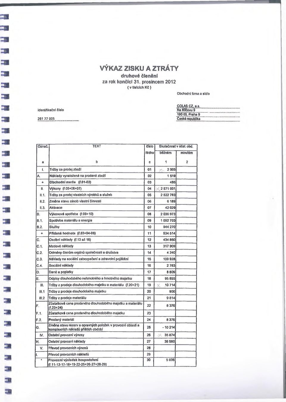 2. Změna stavu zásob vlastni činnosti 06 6 189 II.3. Aktivace 07 42 029 B. Výkonové spotřeba (f,09+10) 08 2 036 973 B.1. Spotřeba materiálu a energie 09 1 092 703 B.2. Služby 10 944 270 + Přidaná hodnota (ř.