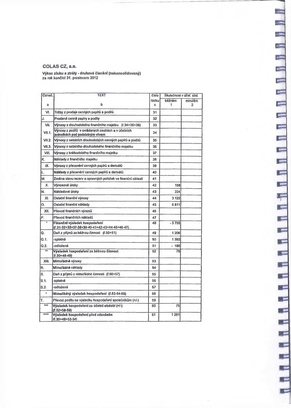 Výnosy z podílů v ovládaných osobách a v účetních jednotkách pod podstatným vlivem VII.2. Výnosy z ostatních dlouhodobých cenných papírů a podílů 35