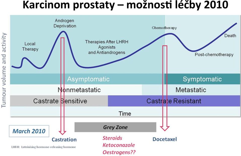 možnosv