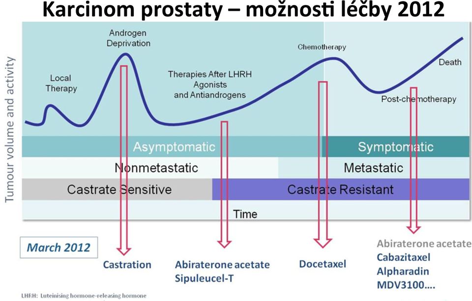 možnosv