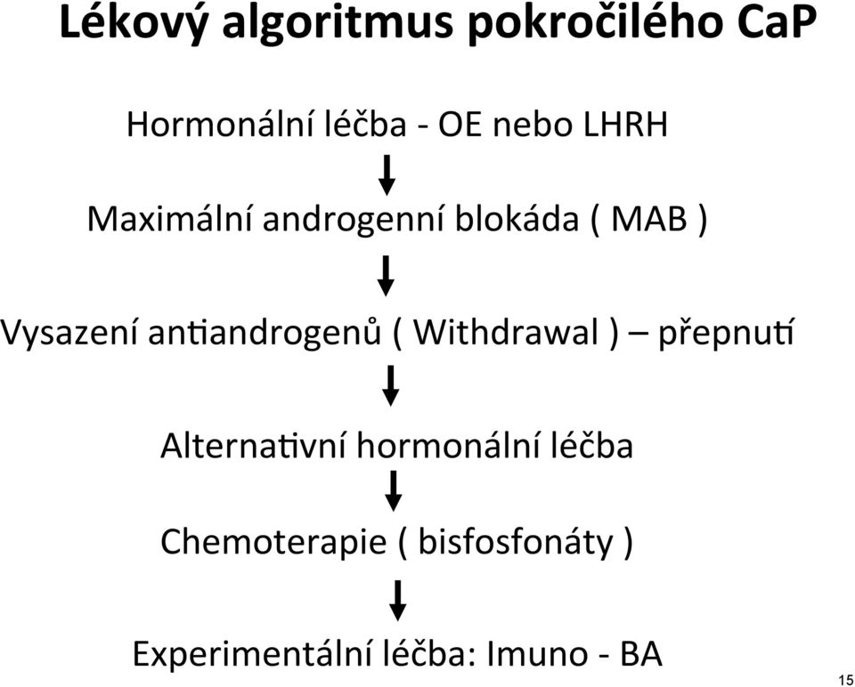 anaandrogenů ( Withdrawal ) přepnug Alternaavní hormonální