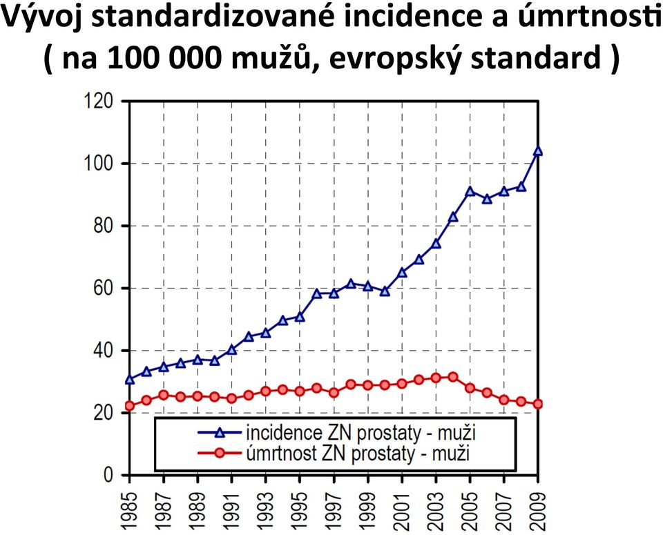 incidence a úmrtnosv