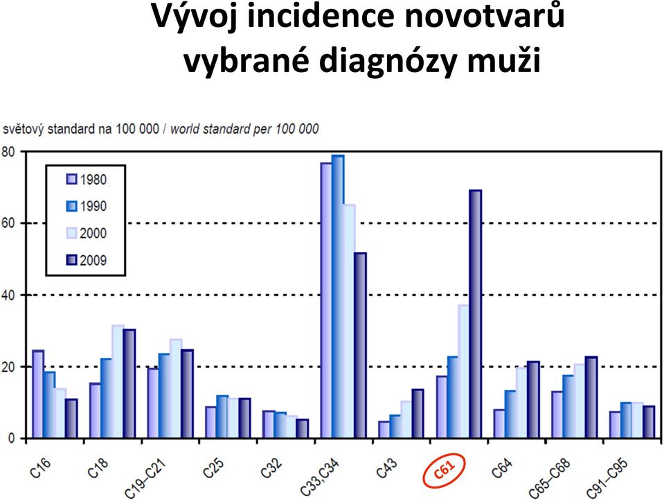 novotvarů