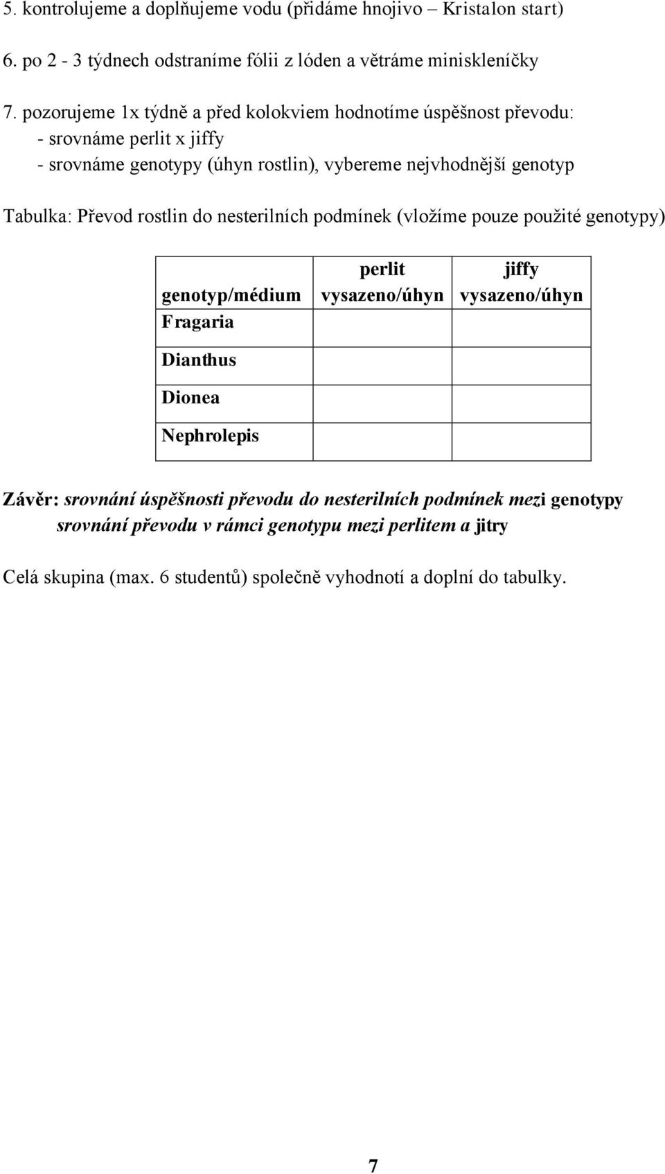 Převod rostlin do nesterilních podmínek (vložíme pouze použité genotypy) genotyp/médium Fragaria Dianthus Dionea Nephrolepis perlit vysazeno/úhyn jiffy vysazeno/úhyn