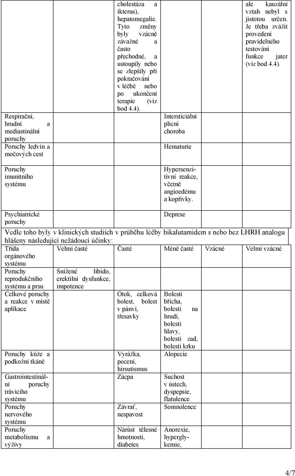 Intersticiální plicní choroba Hematurie ale kauzální vztah nebyl s jistotou určen. Je třeba zvážit provedení pravidelného testování funkce jater (viz bod 4.4).