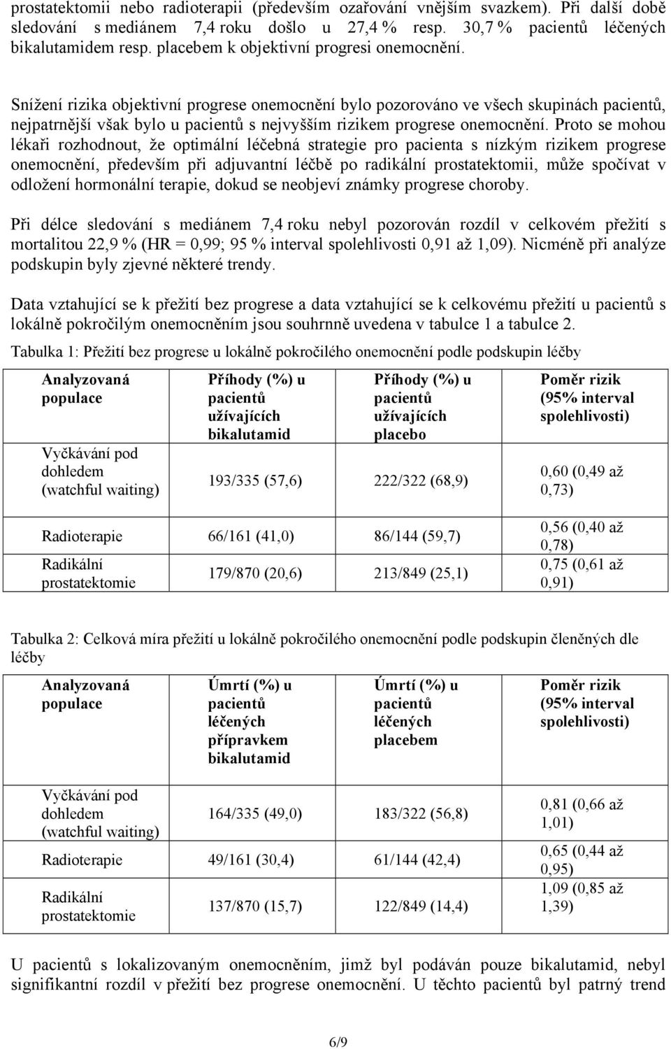 Snížení rizika objektivní progrese onemocnění bylo pozorováno ve všech skupinách pacientů, nejpatrnější však bylo u pacientů s nejvyšším rizikem progrese onemocnění.