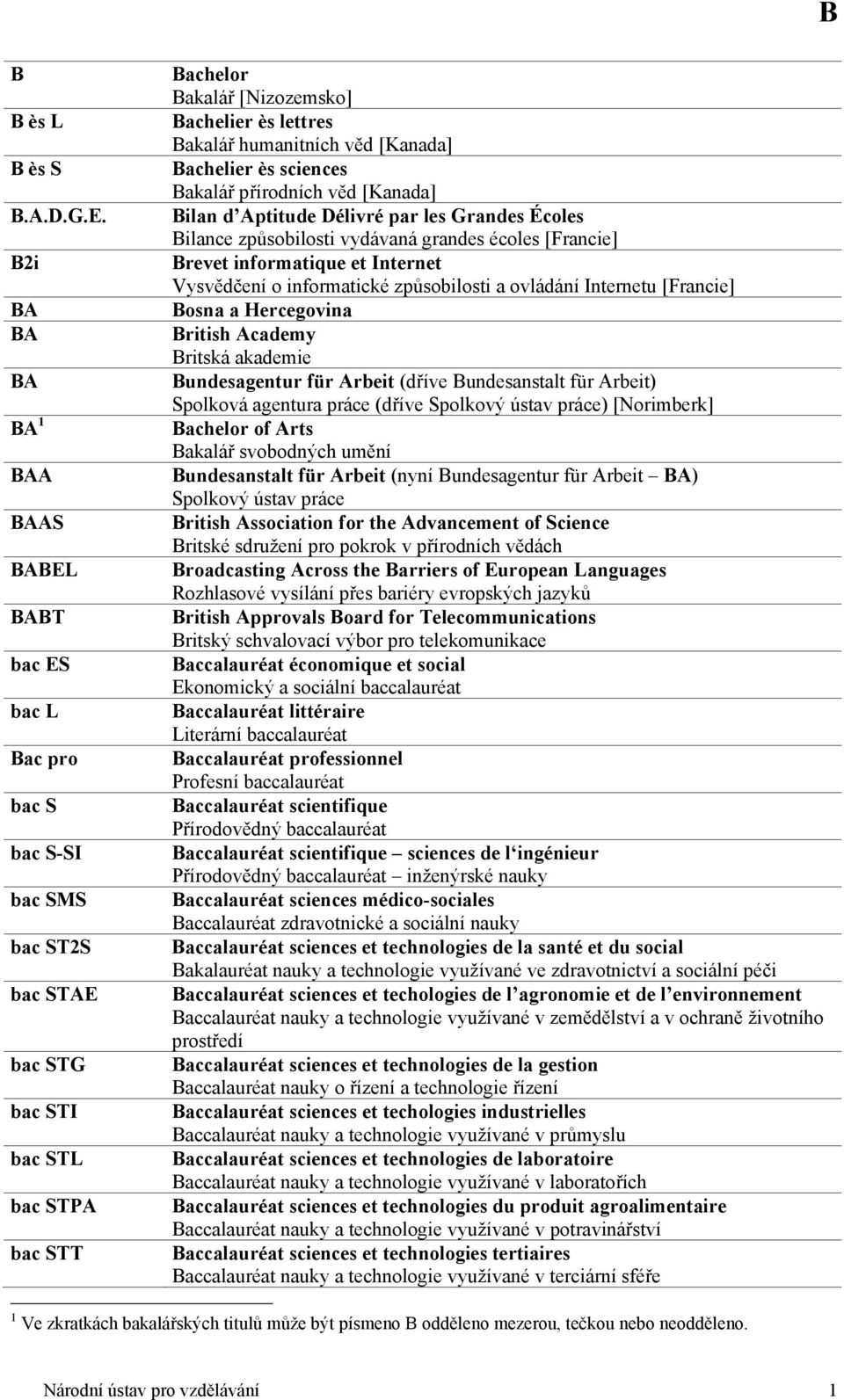 humanitních věd [Kanada] Bachelier ès sciences Bakalář přírodních věd [Kanada] Bilan d Aptitude Délivré par les Grandes Écoles Bilance způsobilosti vydávaná grandes écoles [Francie] Brevet