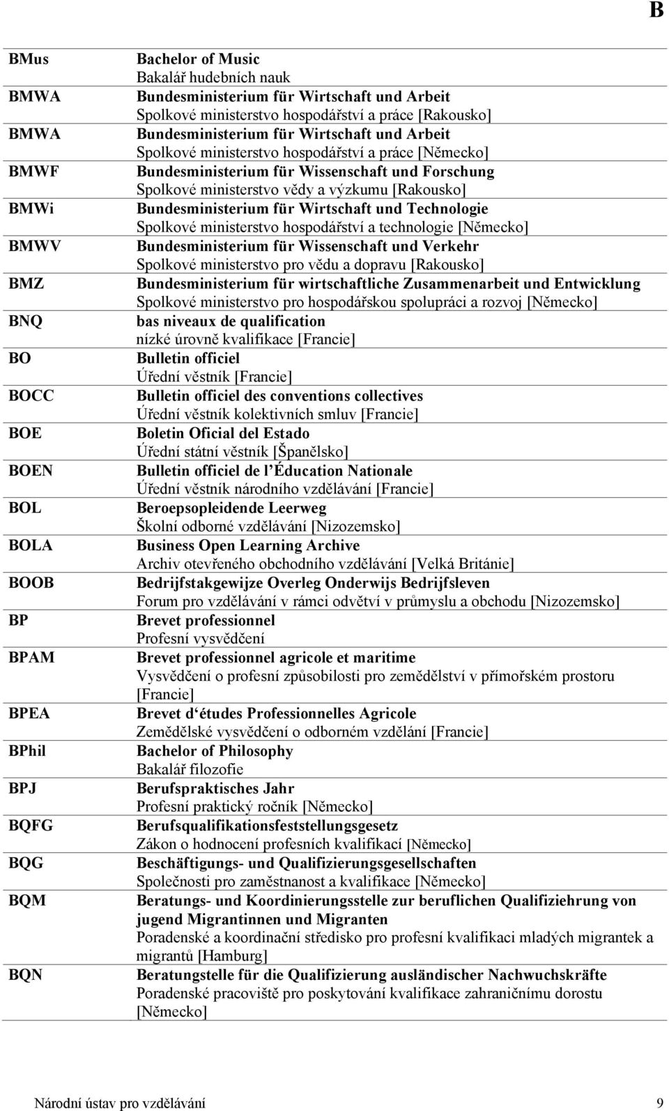 Spolkové ministerstvo vědy a výzkumu [Rakousko] Bundesministerium für Wirtschaft und Technologie Spolkové ministerstvo hospodářství a technologie [Německo] Bundesministerium für Wissenschaft und