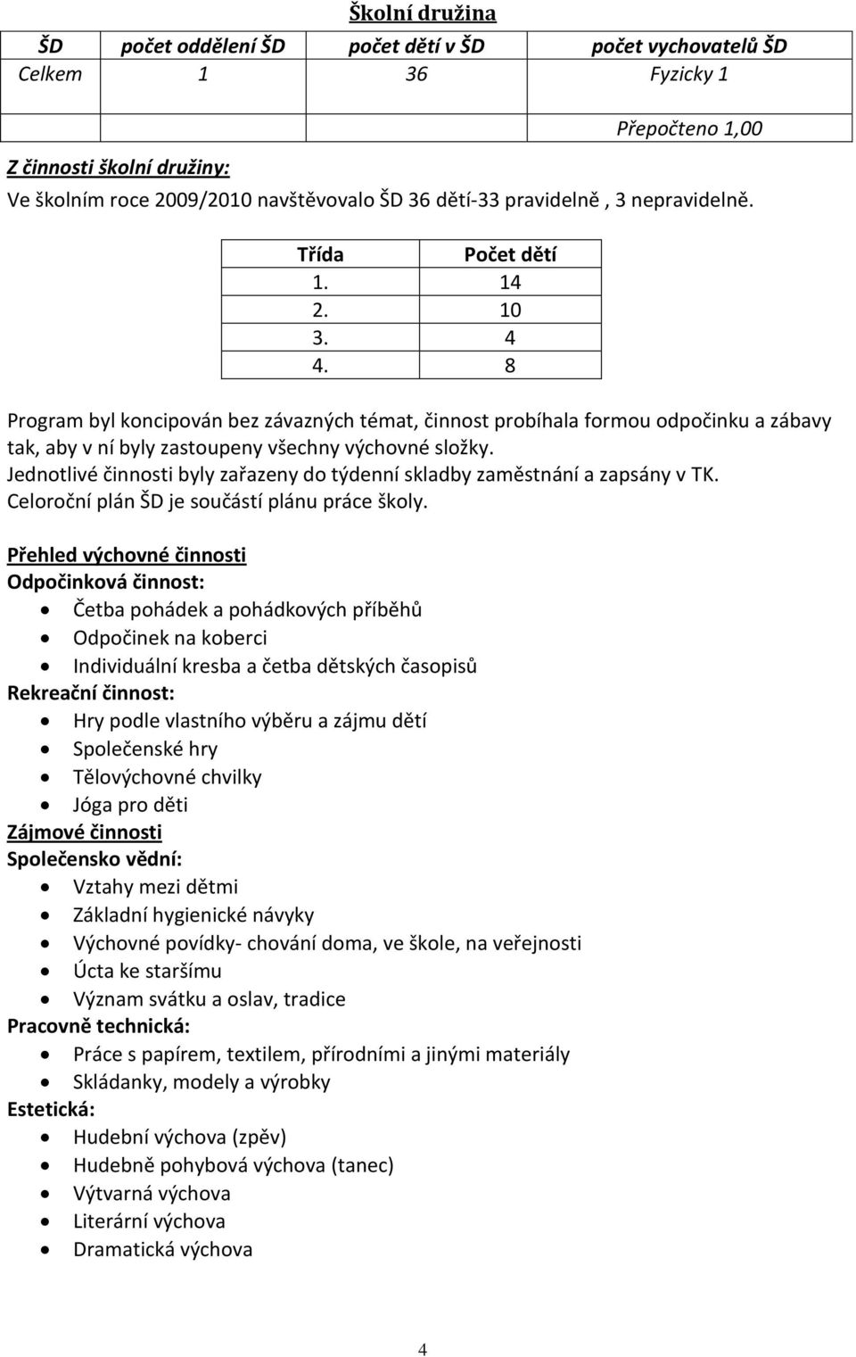 Jednotlivé činnosti byly zařazeny do týdenní skladby zaměstnání a zapsány v TK. Celoroční plán ŠD je součástí plánu práce školy.