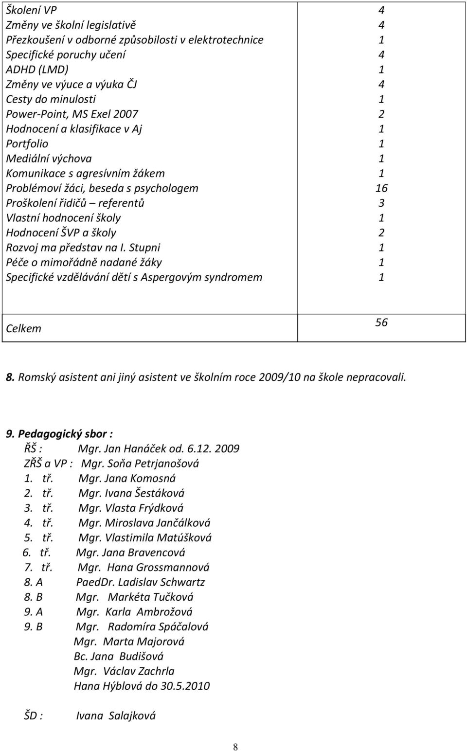 Rozvoj ma představ na I. Stupni Péče o mimořádně nadané žáky Specifické vzdělávání dětí s Aspergovým syndromem 4 4 4 4 2 6 3 2 Celkem 56 8.