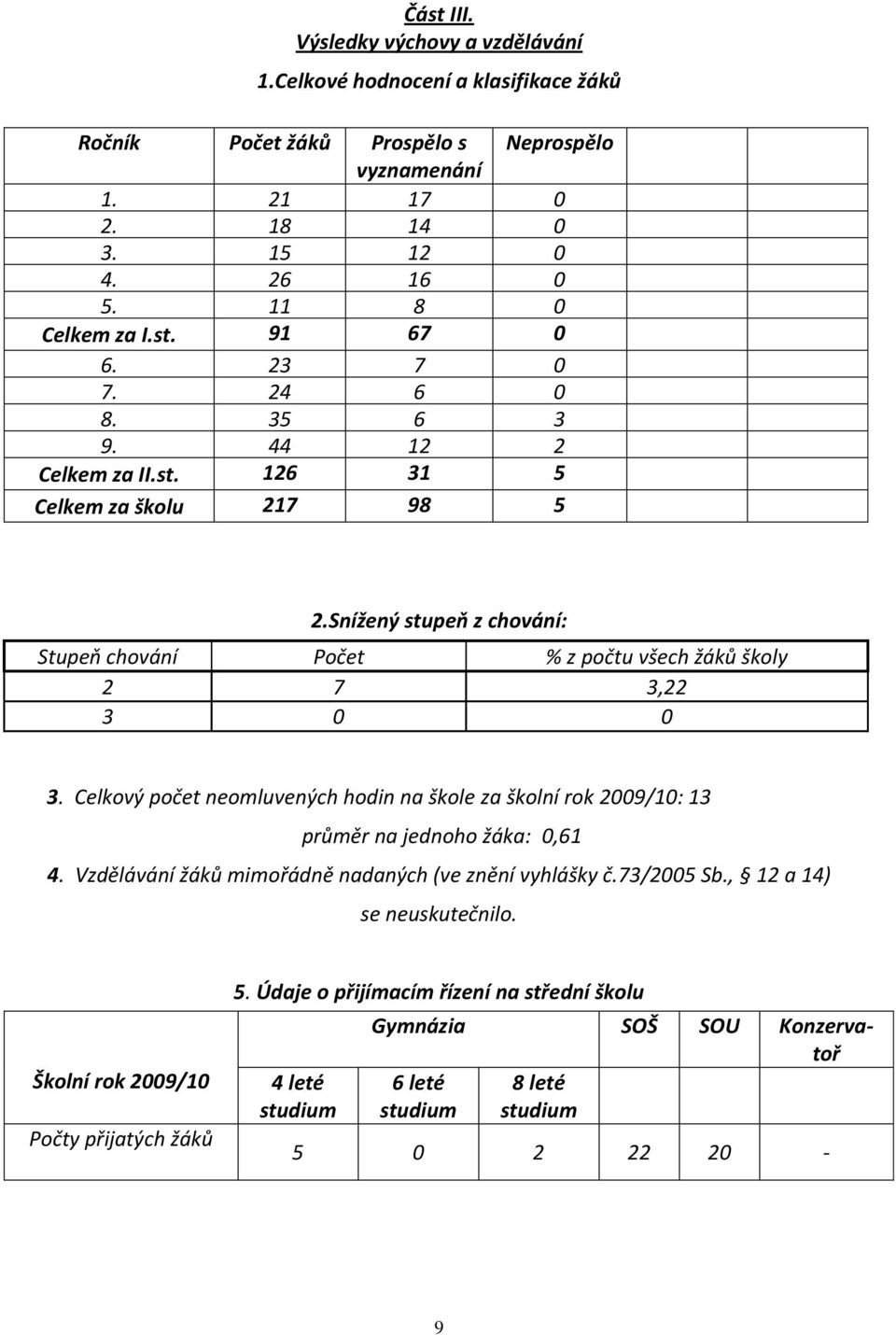 Celkový počet neomluvených hodin na škole za školní rok 2009/0: 3 průměr na jednoho žáka: 0,6 4. Vzdělávání žáků mimořádně nadaných (ve znění vyhlášky č.73/2005 Sb.