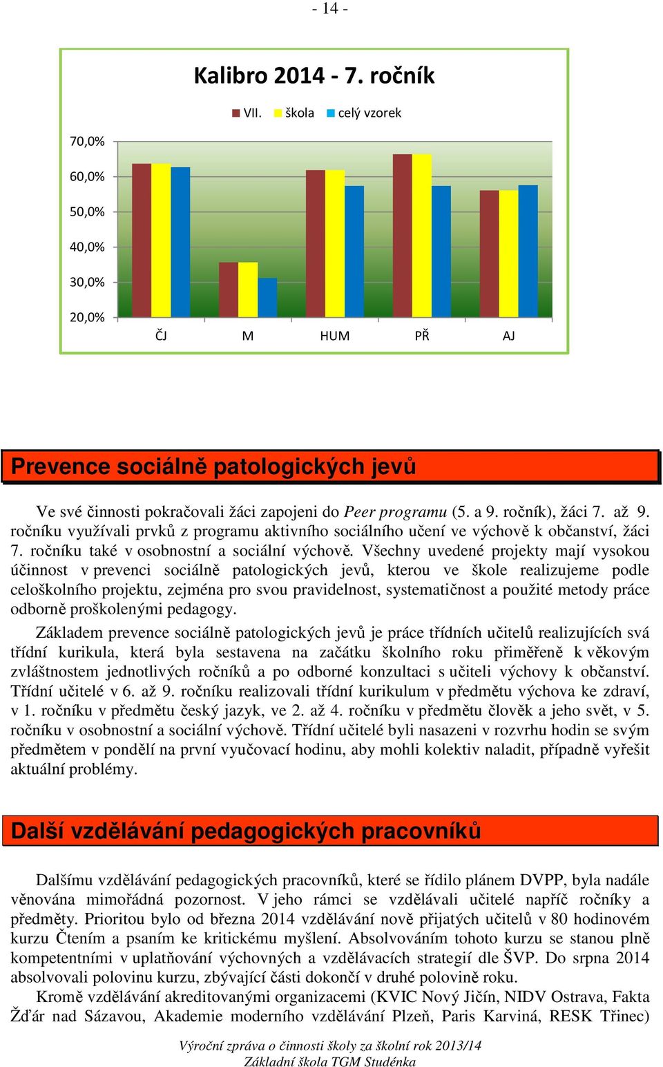 ročníku využívali prvků z programu aktivního sociálního učení ve výchově k občanství, žáci 7. ročníku také v osobnostní a sociální výchově.