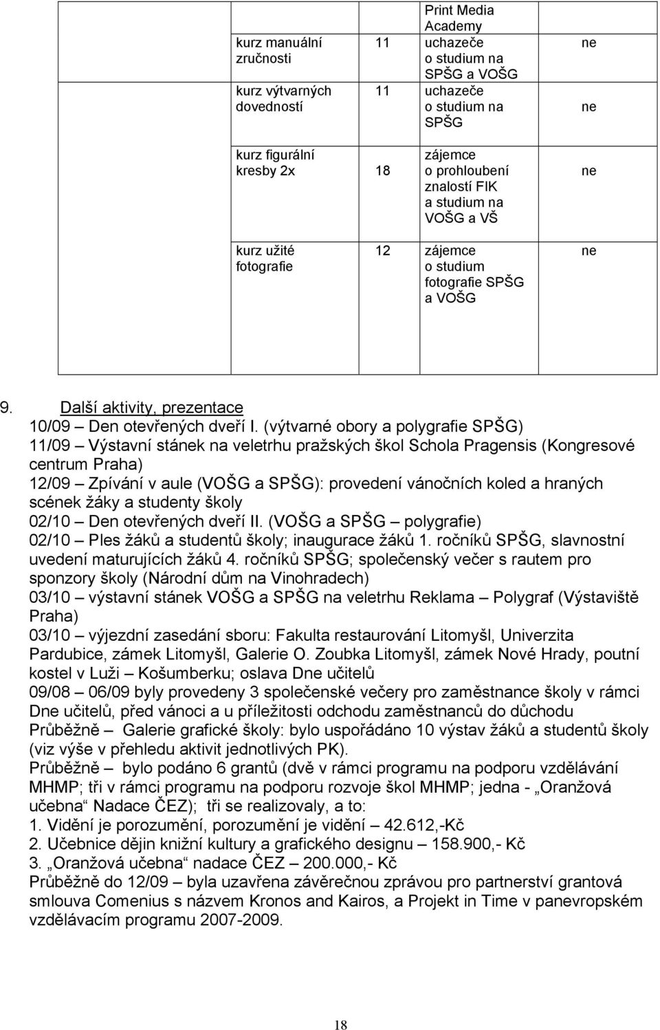 (výtvarné obory a polygrafie SPŠG) 11/09 Výstavní stánek na veletrhu pražských škol Schola Pragensis (Kongresové centrum Praha) 12/09 Zpívání v aule (VOŠG a SPŠG): provedení vánočních koled a hraných