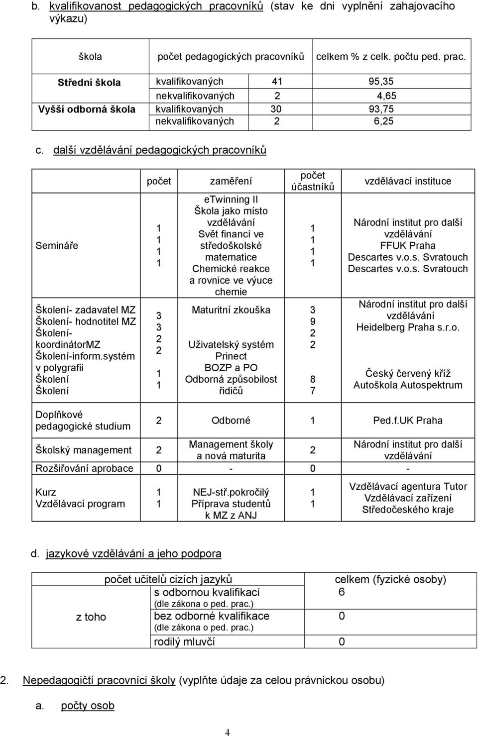 systém v polygrafii Školení Školení počet 1 1 1 1 3 3 2 2 1 1 zaměření etwinning II Škola jako místo vzdělávání Svět financí ve středoškolské matematice Chemické reakce a rovnice ve výuce chemie