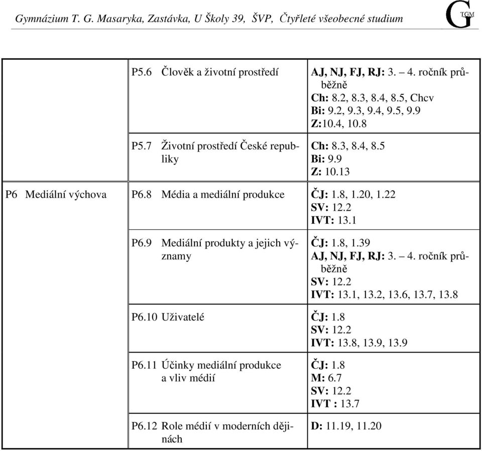 2 IVT: 13.1 P6.9 Mediální produkty a jejich významy ČJ: 1.8, 1.39 AJ, NJ, FJ, RJ: 3. 4. ročník průběžně SV: 12.2 IVT: 13.1, 13.2, 13.6, 13.7, 13.8 P6.