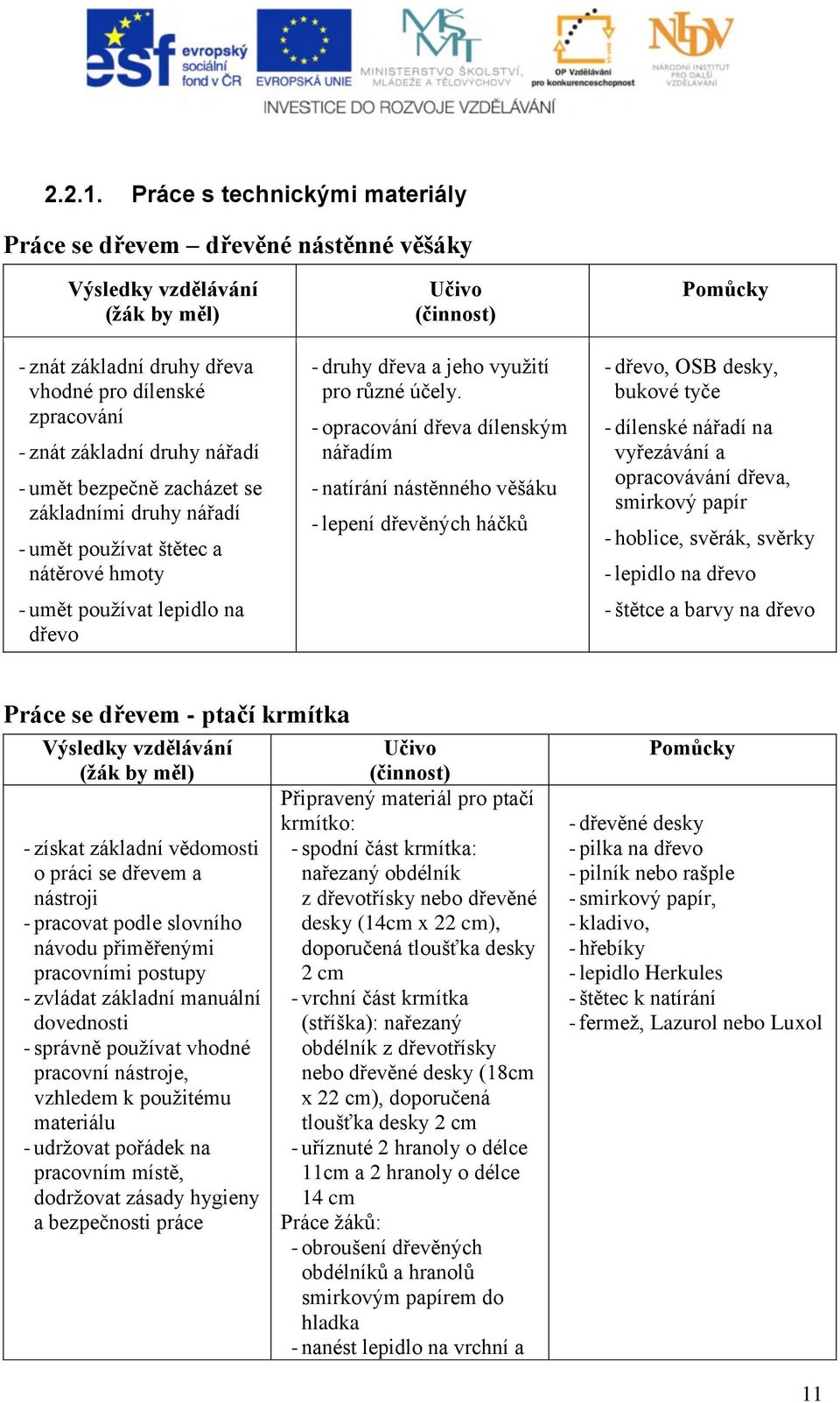 druhy nářadí - umět používat štětec a nátěrové hmoty - umět používat lepidlo na dřevo - druhy dřeva a jeho využití pro různé účely.