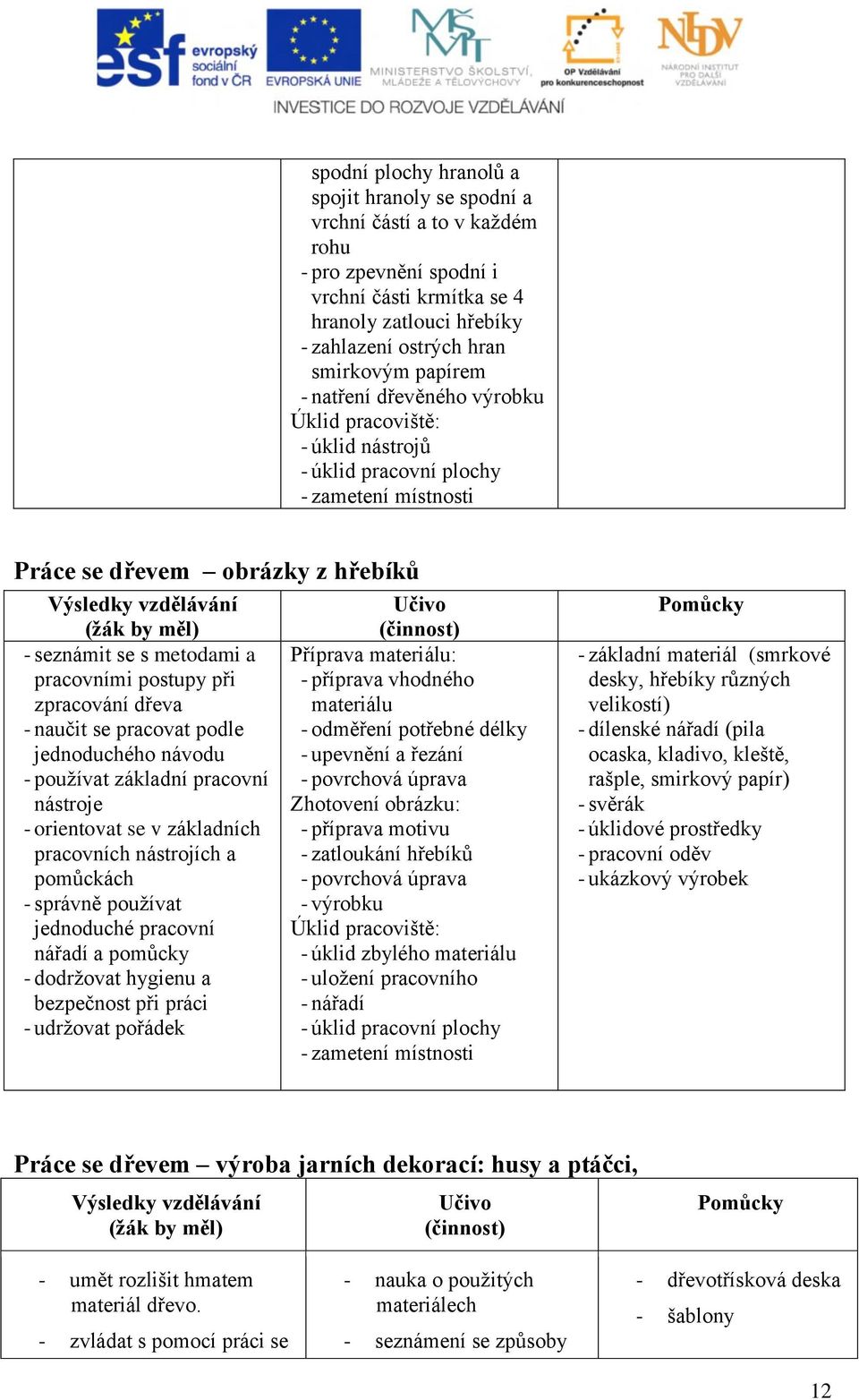 zpracování dřeva - naučit se pracovat podle jednoduchého návodu - používat základní pracovní nástroje - orientovat se v základních pracovních nástrojích a pomůckách - správně používat jednoduché